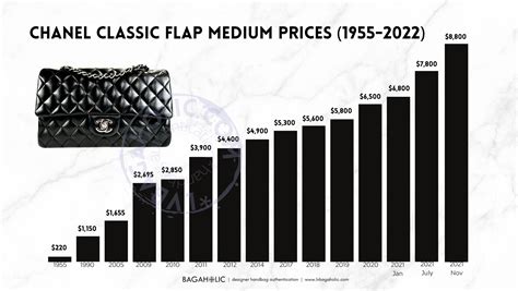 chanel bag price list 2024.